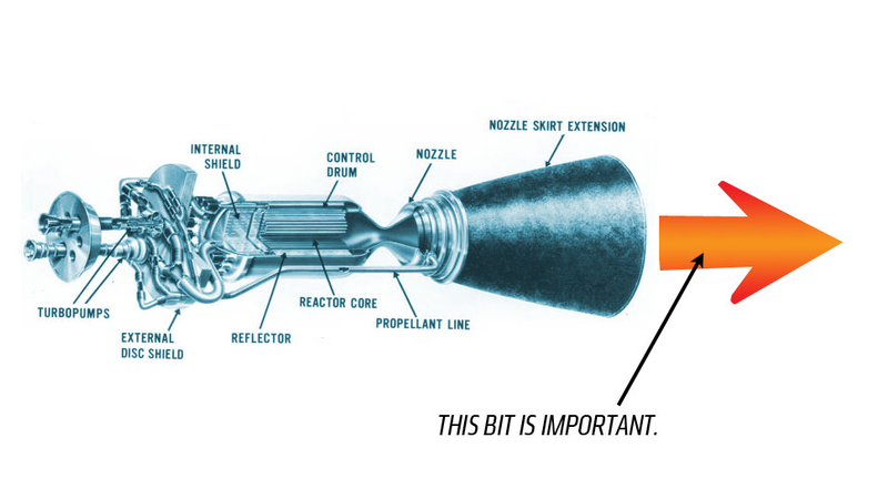 Illustration for article titled Why NASA's "Impossible" Engine Is Likely Just That